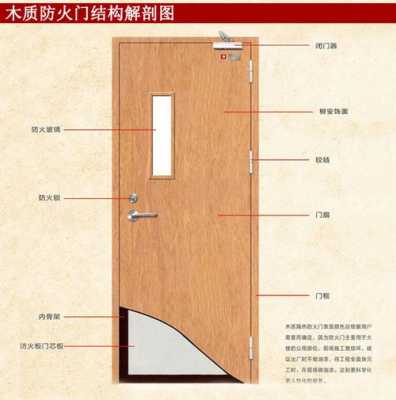 木质防火门框木楔（木质防火门门框怎么往墙上固定）