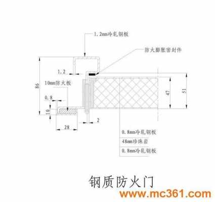 钢质防火门门框填充（钢质防火门门框填充方法）