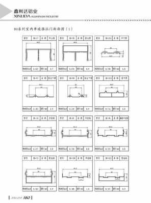 推拉门框材料宽度（推拉门门框尺寸多少?）