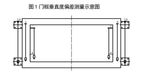 门扇和门框间隙多少（门扇和门框间隙多少正常）