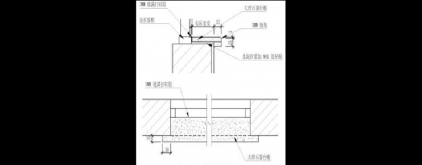 石材窗台石套定额（石材窗台板工程量计算规则）