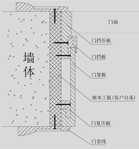 门框安装方法图解