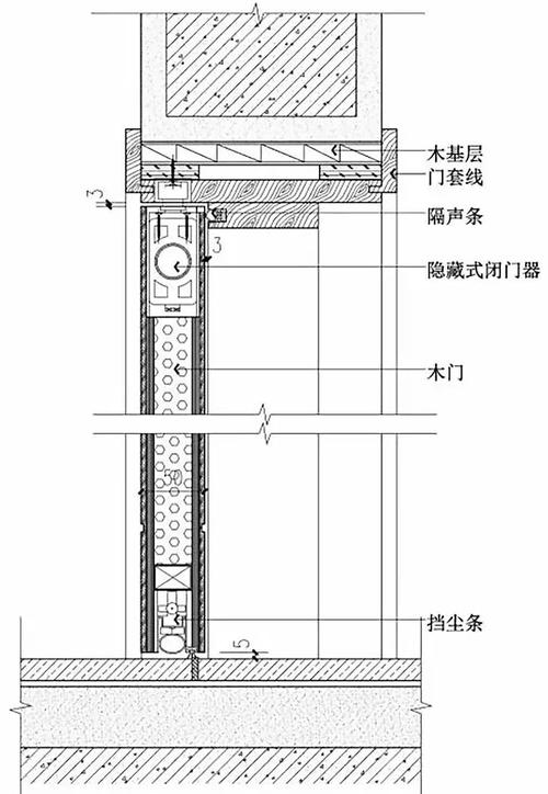 门框基层做几面