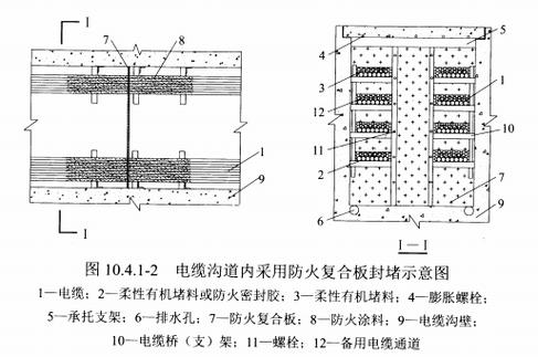 防火门框封堵材料