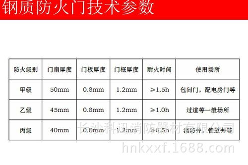 甲级防火门框规格